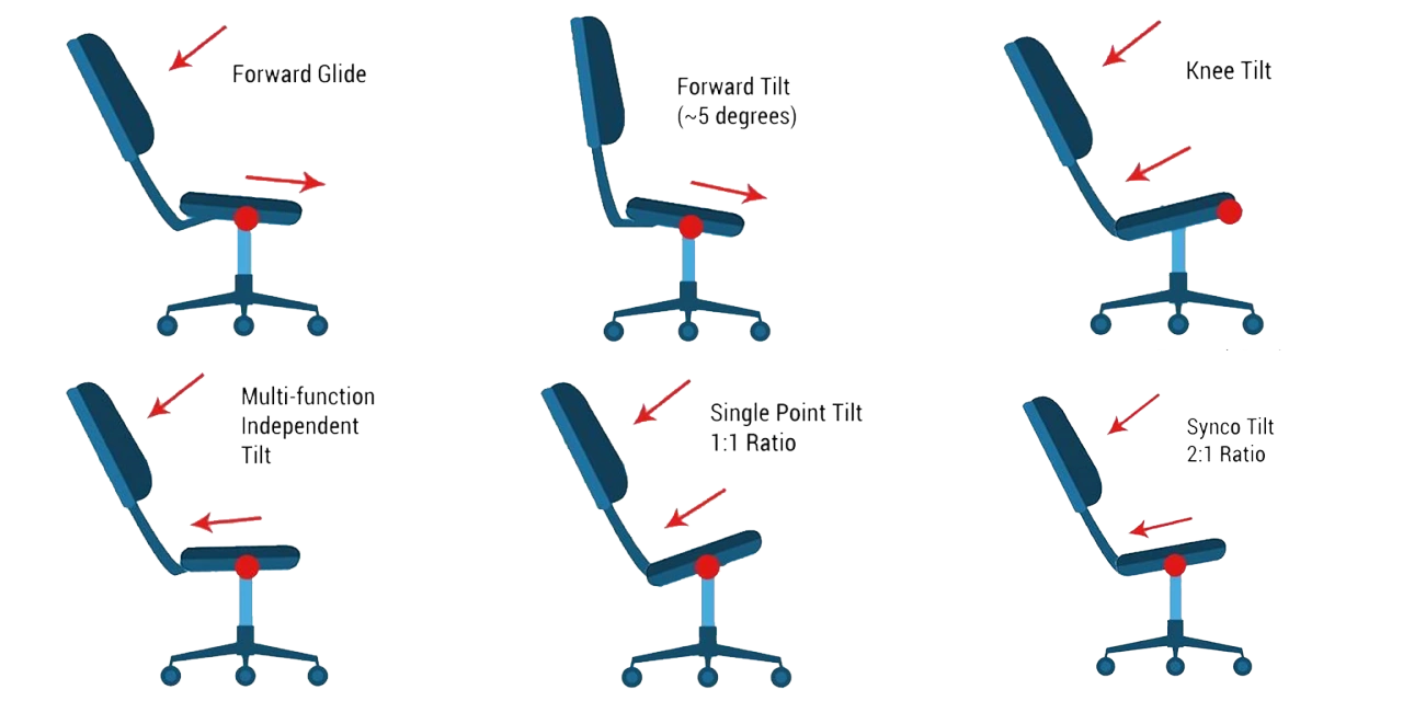 advanced-tilt-mechanisms-office-chair