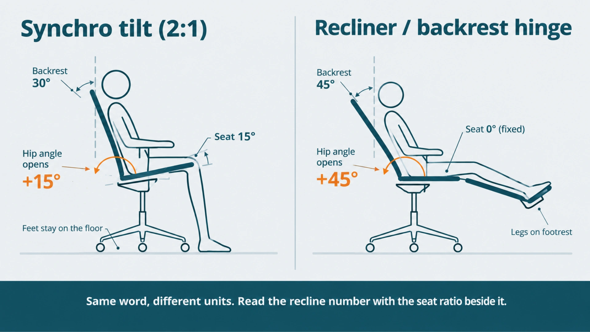 identifying-the-best-recline-mechanism
